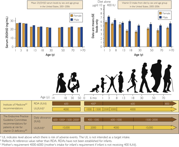 Copyright © Holick 2013. Mayo Foundation for Medical Education and Research